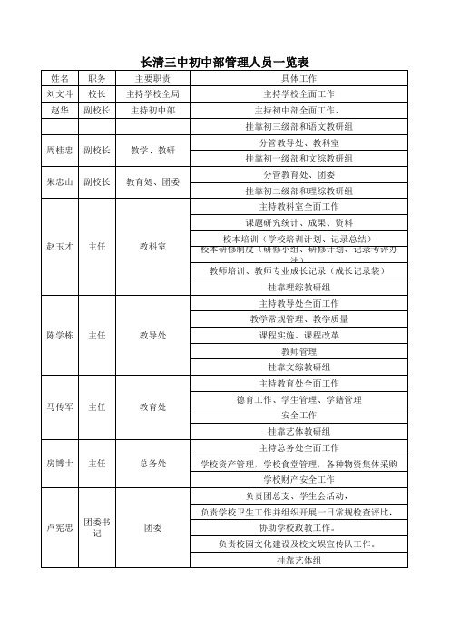 长清三中初中部管理人员一览表