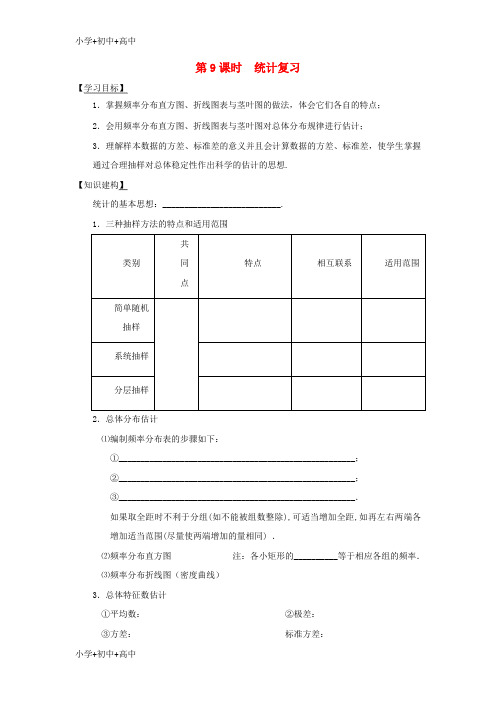 教育最新K12宿迁市高中数学第二章统计第9课时统计复习导学案无答案苏教版必修3