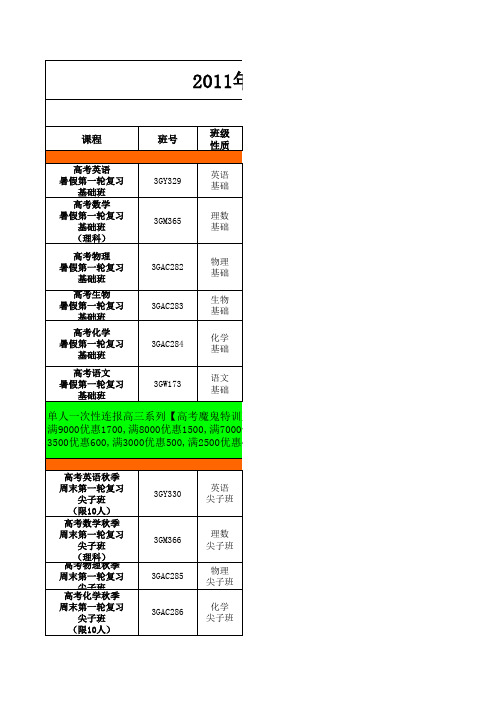 高考 理科 班号表