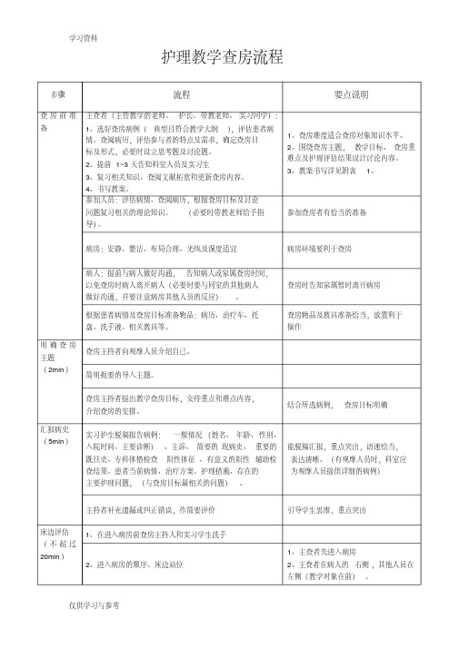 教学查房流程（比赛用）教学文案