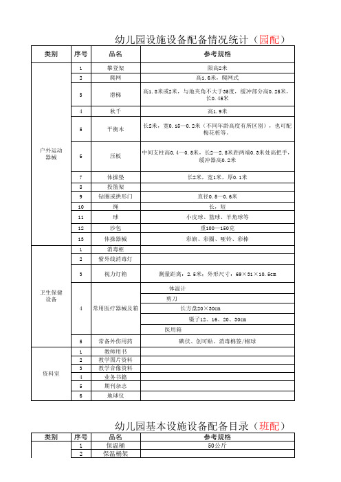 幼儿园配备标准