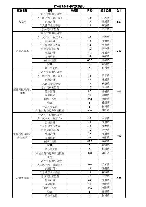 妇科门诊手术收费模板2