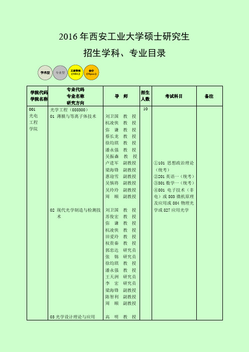 2016年西安工业大学硕士研究生