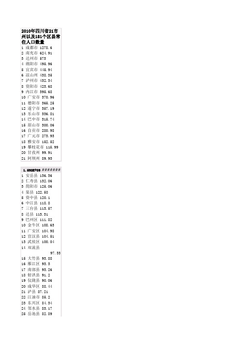 2010年四川省21市州以及181个区县常住人口数量(免费)