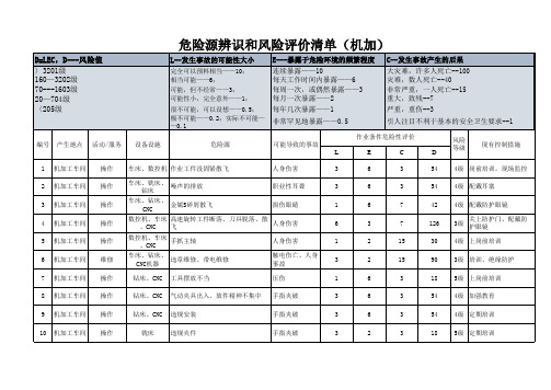 危险源辨识和风险评价清单(机加)