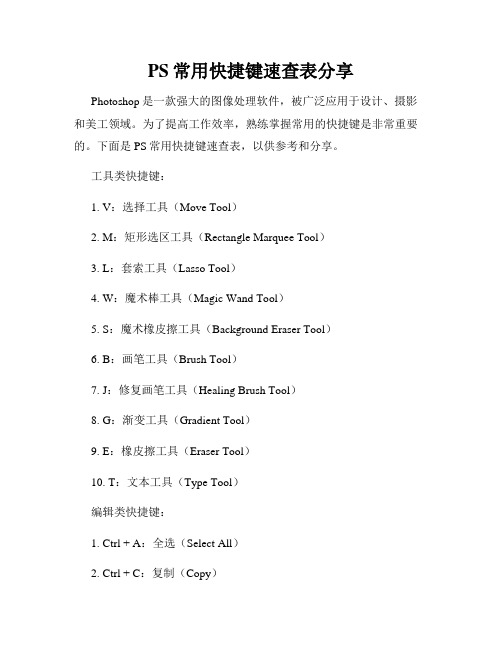 PS常用快捷键速查表分享