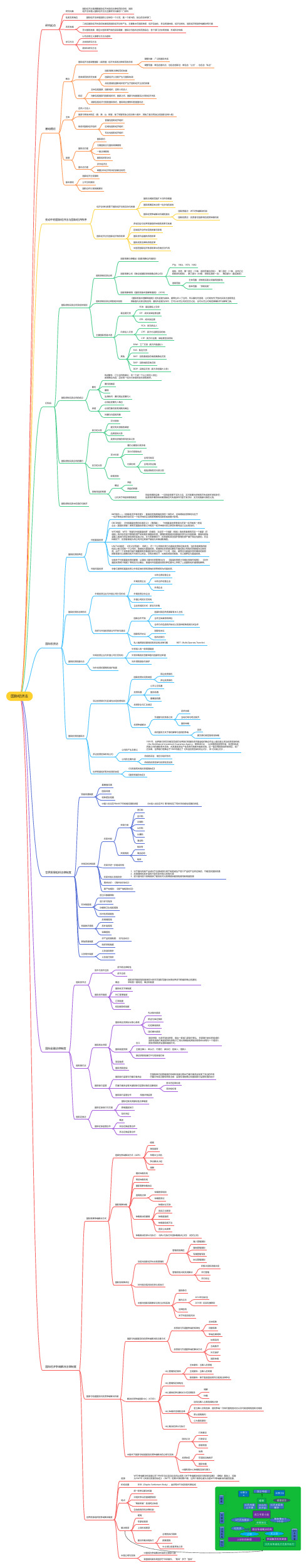 国际经济法课程框架(思维导图)