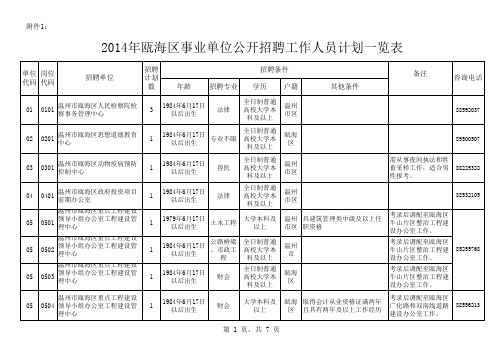 2014年瓯海区事业单位公开招聘工作人员计划一览表