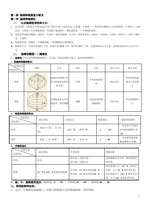 地球和地图复习要点(10.26)