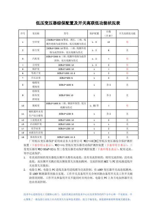 低压变压器综保配置及开关高联低功能状况表