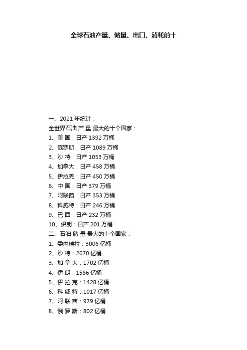 全球石油产量、储量、出口、消耗前十