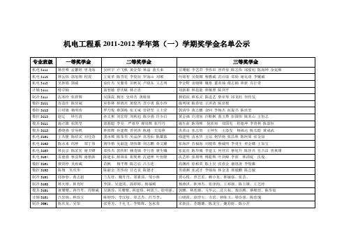 机电系2009-2010学年第二学期奖学金统计表