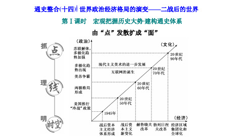 2021届二轮复习：专题(十四)  世界政治经济格局的演变——二战后的世界【课件】(41张)