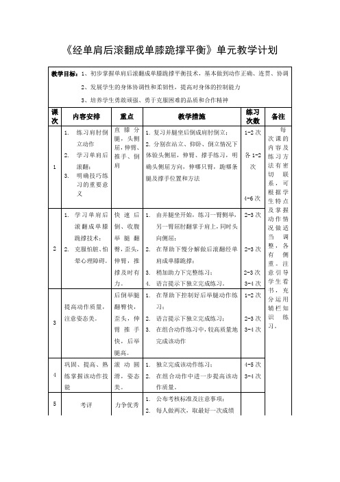 单肩后滚翻成单膝跪撑平衡单元教学计划