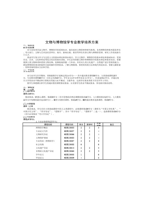 文物与博物馆学专业培养方案