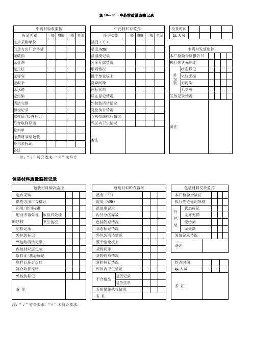 中药材与包装材料质量监控记录