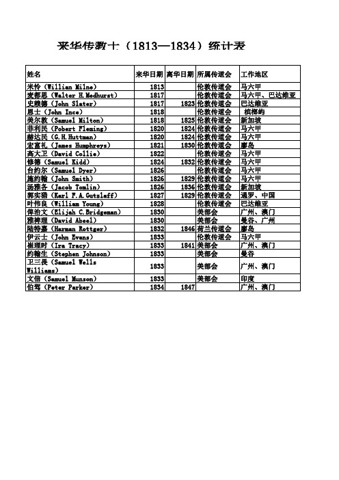 1813-1834年间来华传教士统计表