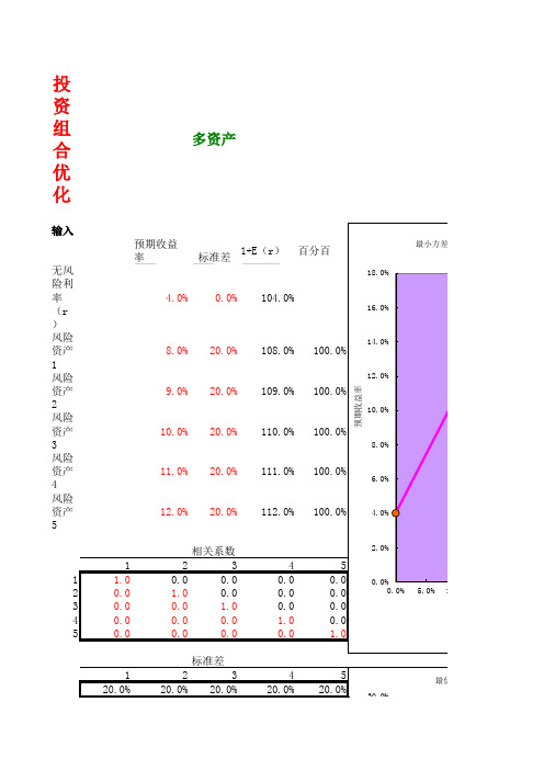 第08章 投资组合优化多资产(德意志银行Excel金融工程建模)