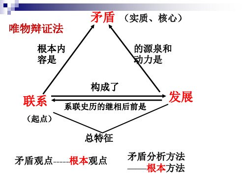 9.1矛盾是事物发展的源泉和动力.