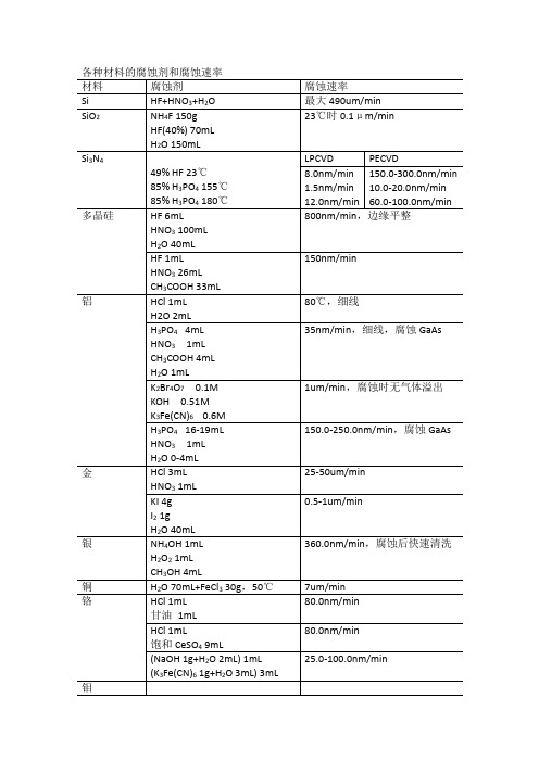 硅微工艺湿法刻蚀常见材料刻蚀剂和刻蚀速率