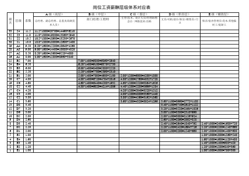 职工薪级表