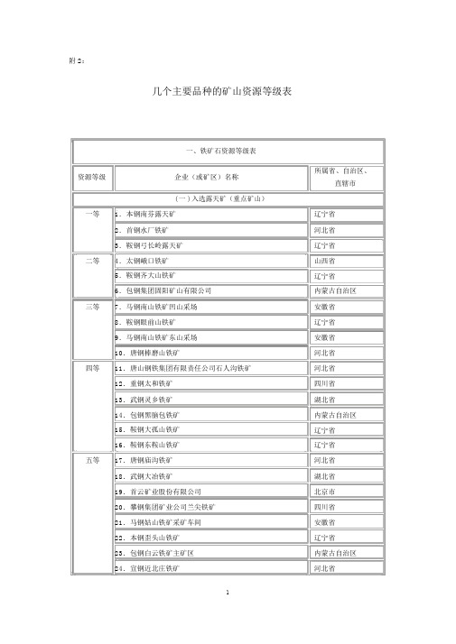 几个主要品种的矿山资源等级表