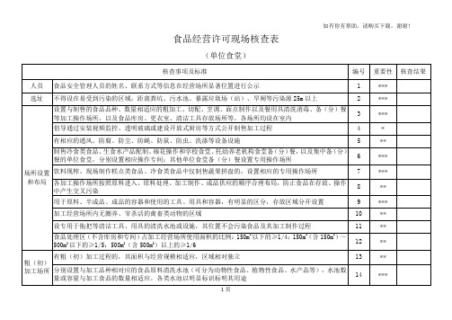 食品经营许可现场核查表