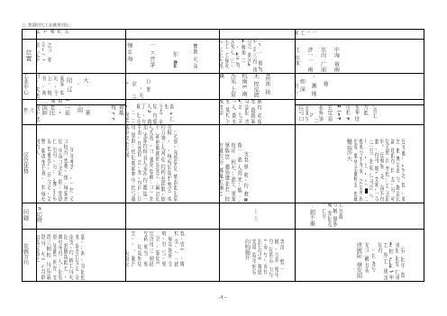 我国四大工业基地对比表