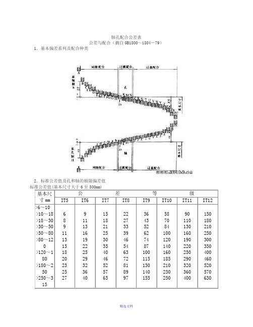 轴孔配合公差表