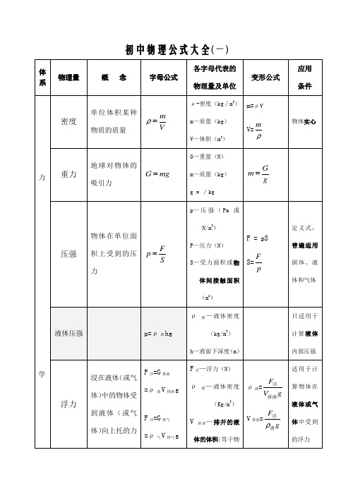 初中物理公式大全