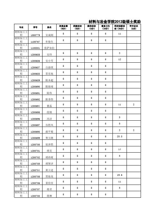 东北大学2012级硕士研究第二学年奖学金初稿材料加工