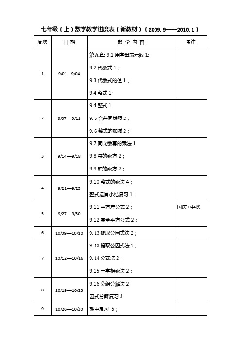 09学年七年级数学第一学期进度表