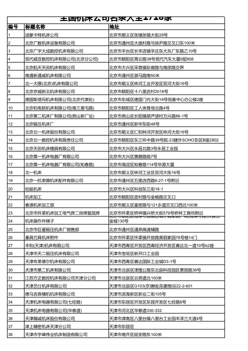 全国机床公司名录大全1718家