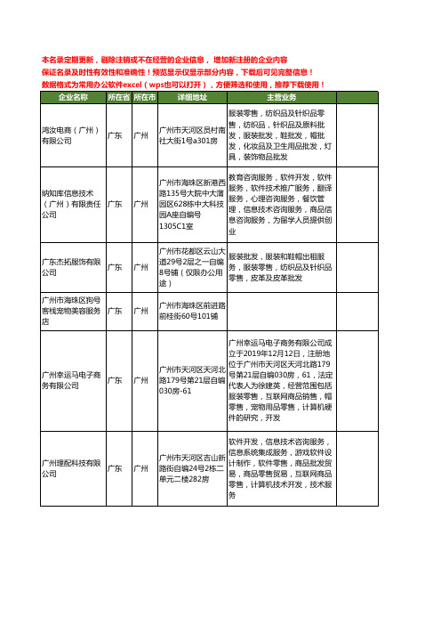 新版广东省广州宠物服务工商企业公司商家名录名单联系方式大全397家