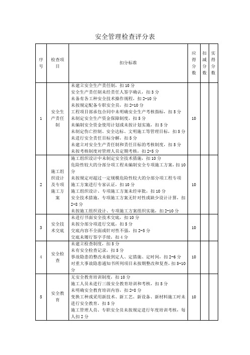 河北评分标准