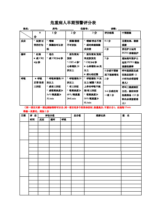 危重病人早期预警评分