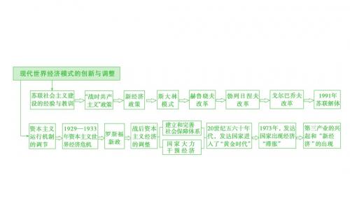 2017高考历史二轮复习：专题十五 现代世界经济的新变化和经济全球化(共44张PPT)