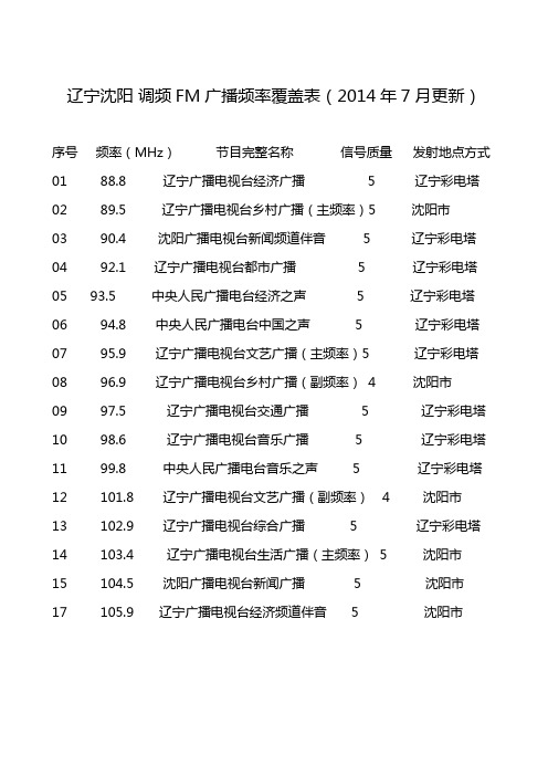 辽宁沈阳调频FM广播频率覆盖表(2014年7月更新)