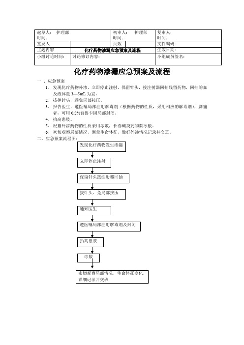 24药物渗漏应急预案及流程