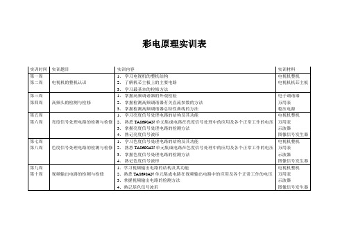 彩电实训表