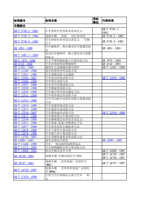 汽车标准目录