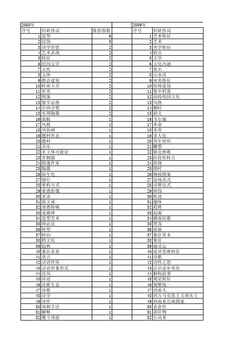 【国家社会科学基金】_艺术特征_基金支持热词逐年推荐_【万方软件创新助手】_20140806