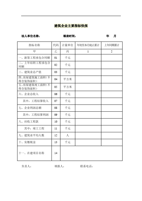 建筑企业主要指标快报