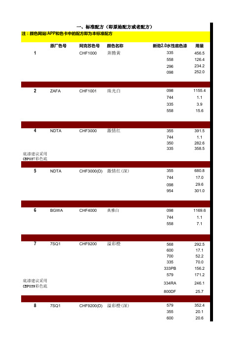 长安福特各车型颜色配方大全2018-阿克苏