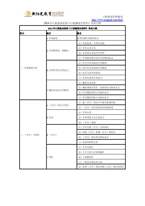 2014年口腔执业医师《口腔解剖生理学》考试大纲