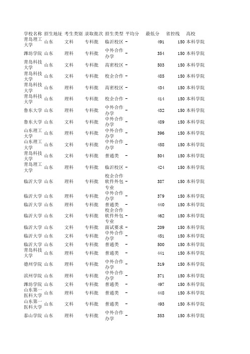 专科批 山东2019年录取数据