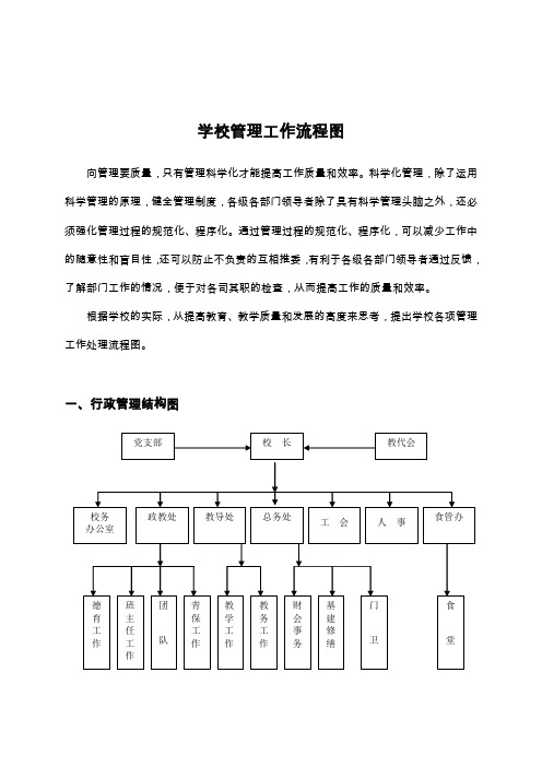 学校管理工作流程图