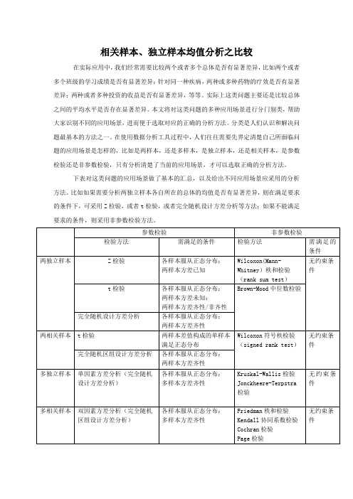 相关样本、独立样本均值分析之比较