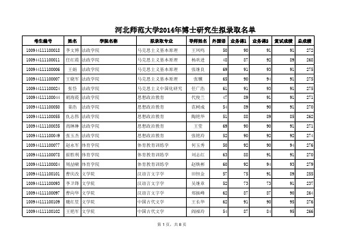 河北师范大学2014博士研究生拟录取名单