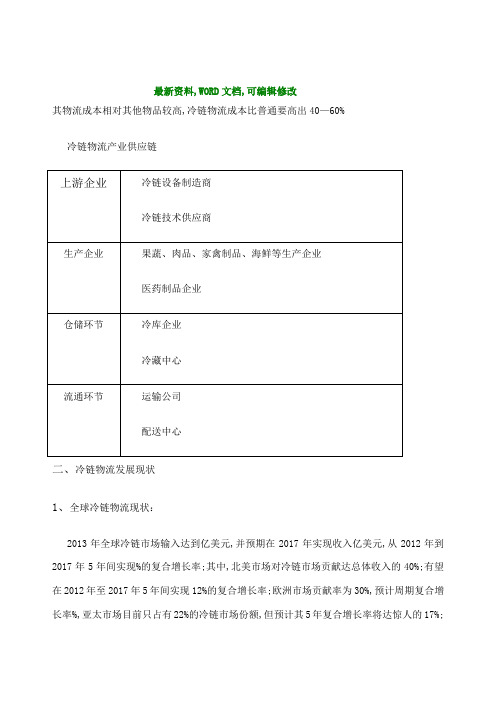 冷链物流行业发展分析调研报告